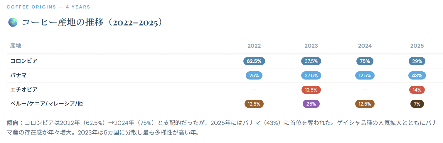 これは業界的にも納得の推移